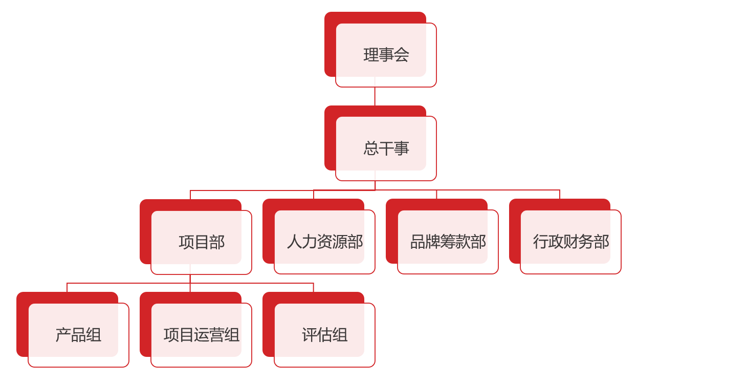 组织架构图.png